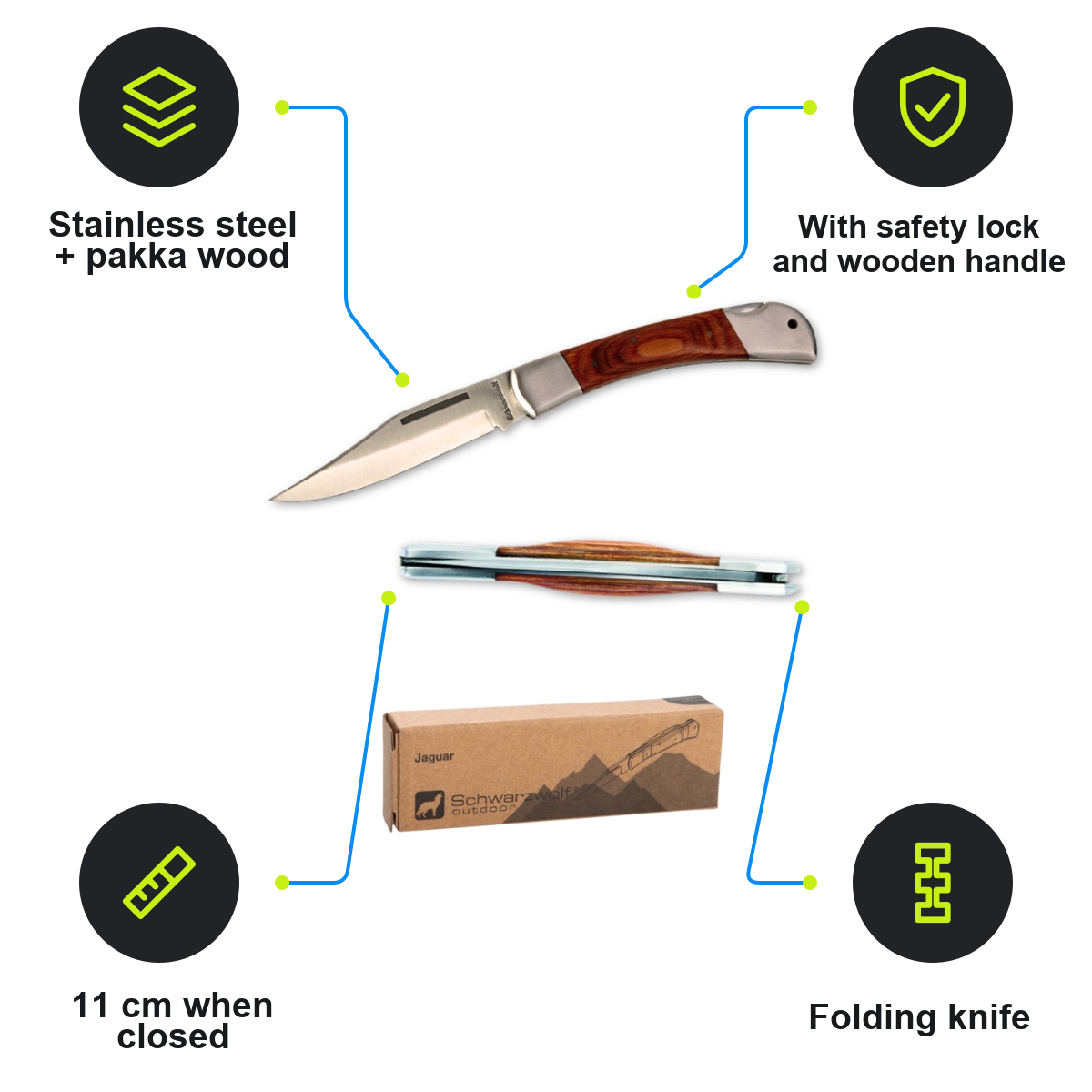 Schwarzwolf product infographic – F1900100AJ3