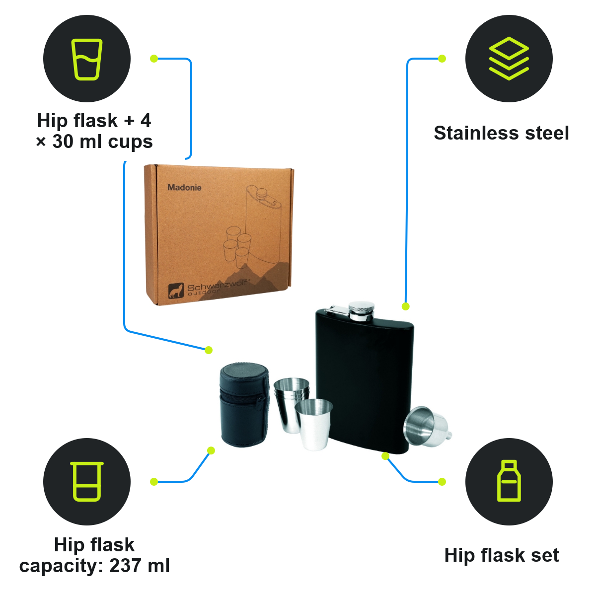 Schwarzwolf product infographic – F5000200AJ3