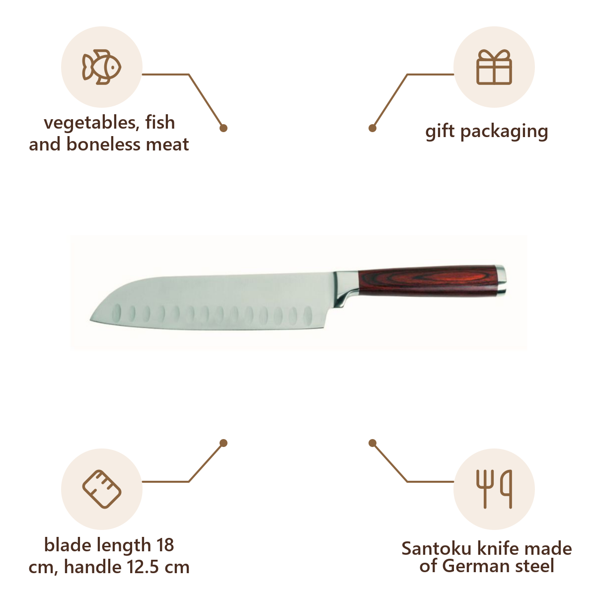 Vanilla Season product infographic – H3200700AJ3