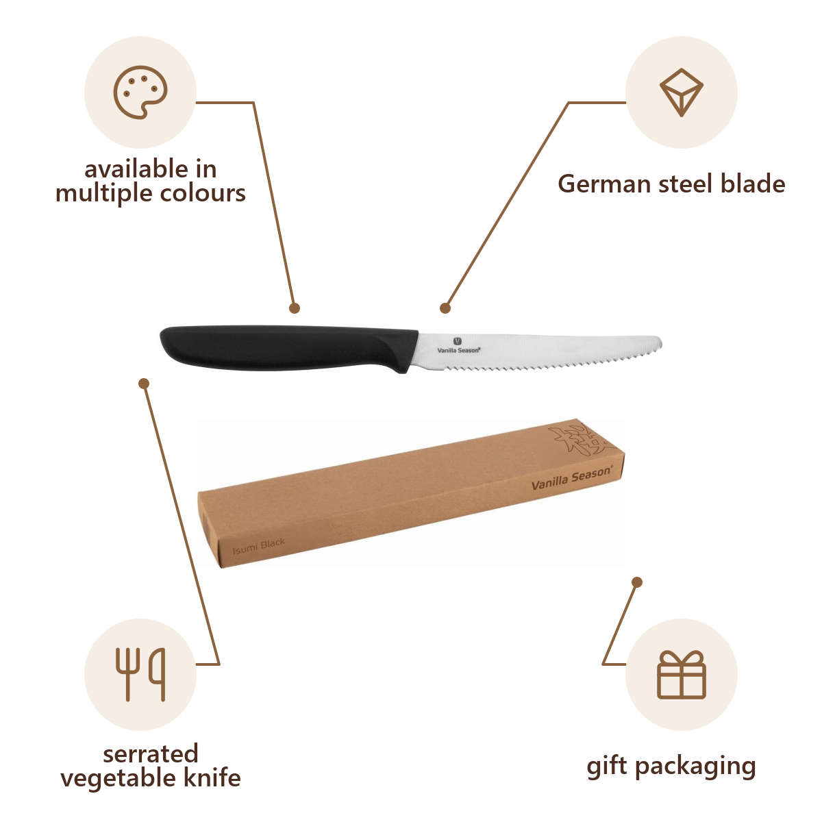 Vanilla Season product infographic – H3201000AJ3