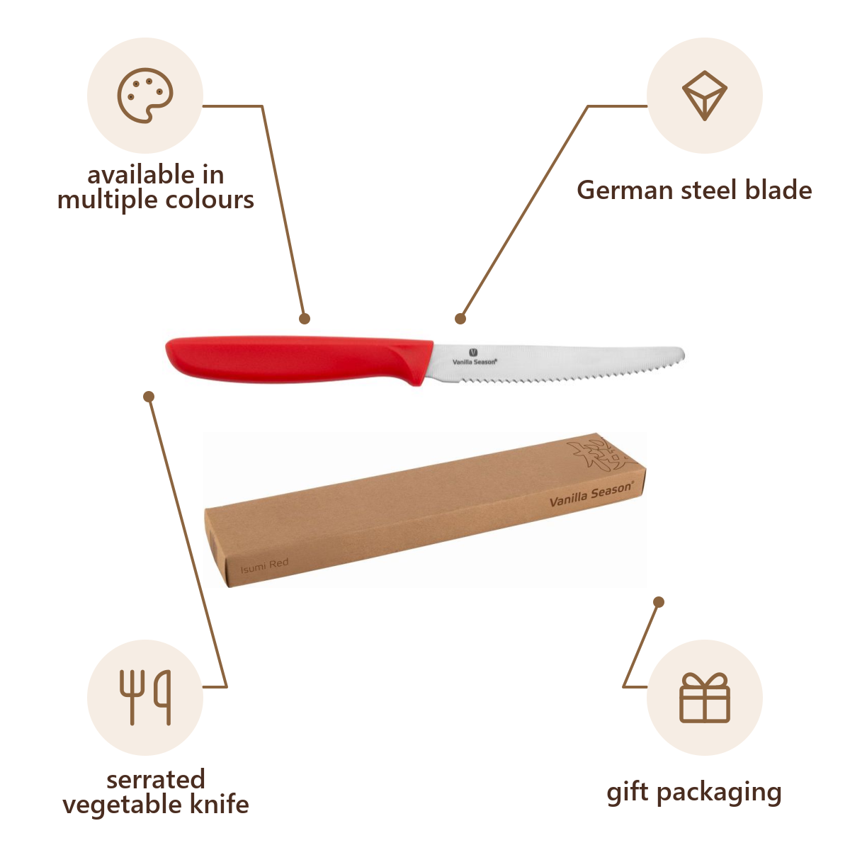 Vanilla Season product infographic – H3201001AJ3