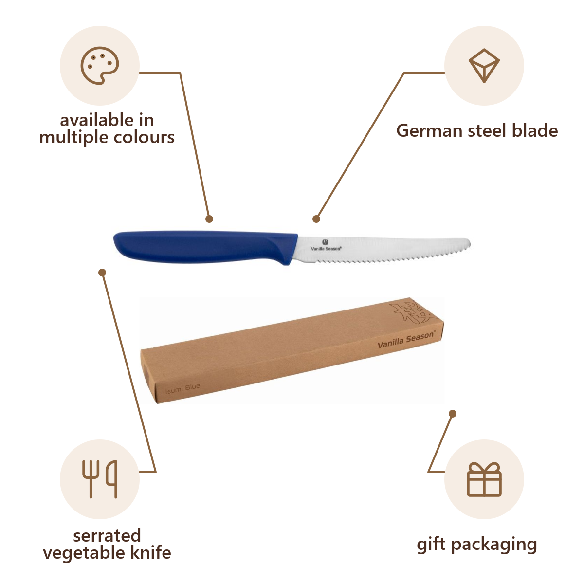 Vanilla Season product infographic – H3201002AJ3