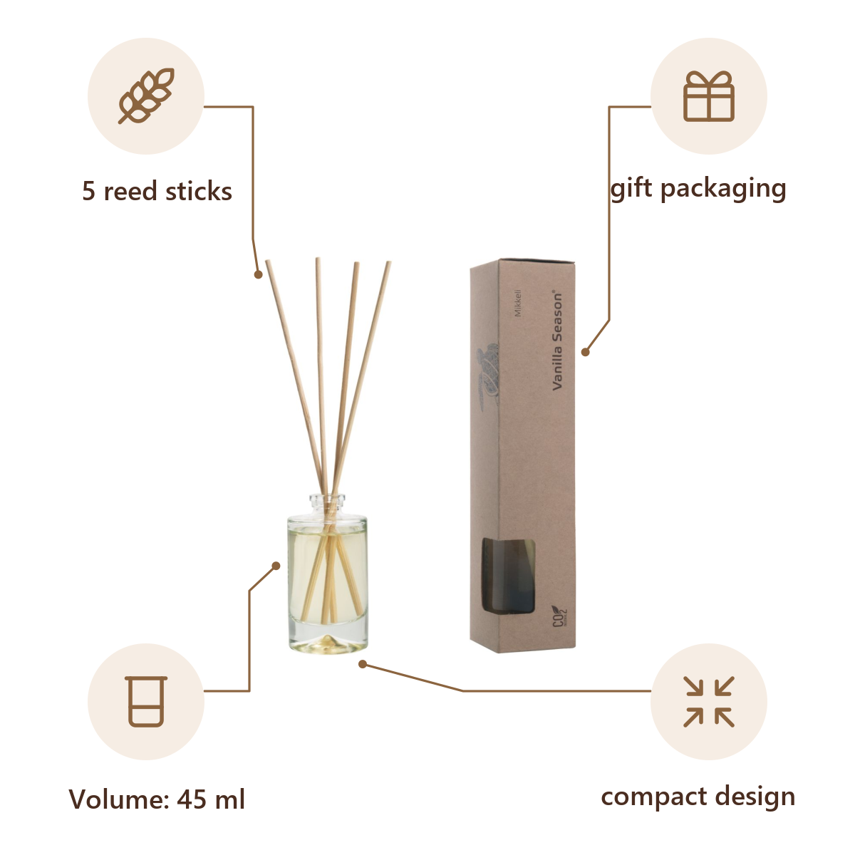 Vanilla Season product infographic – H3800102IP1