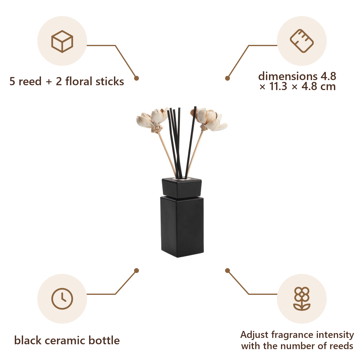 Vanilla Season product infographic – H3800300AJ3